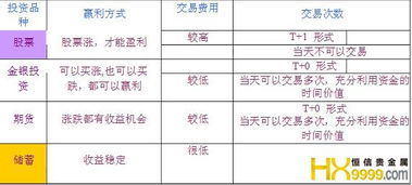 你好，我想进入黄金白银外汇投资这一行，请问一下需要考什么证书吗？