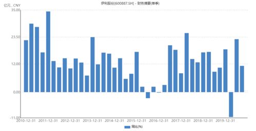 600429 三元股份 后期如何 成本8.01元