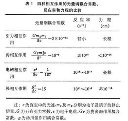 “常数”的意思如何、常数的读音怎么读、常数的拼音是什么、怎么解释？