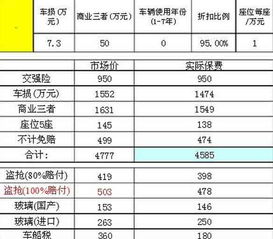 给车子买保险怎么查价格(个人汽车保险费用查询)