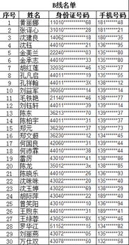 2月份 广州科普一日游 抽取名单出炉 