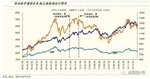 8月9日A股创业板主力资金流向简报