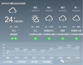 逢考必雨 天气预报来了 请为梅州3.3万名高考生转发