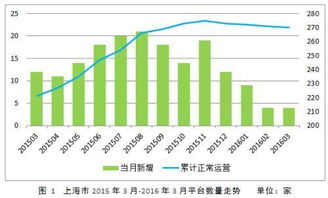 全国有多少家p2p金融行业