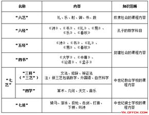 2019云南特岗教师招聘考试教育学 易混点之古代教育的课程内容