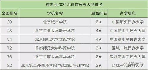 最新2021（历届）北京私立小学排名 北京民办小学排名