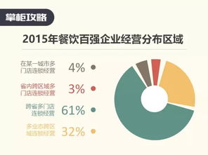 一个上市公司要跨省开一个分公司的话大概需要多长时间呢？