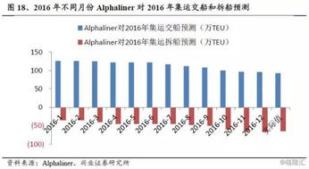 如何更好地理解供求关系