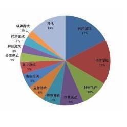 市场需求就是（）的总和。