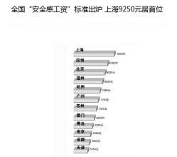 10000块钱扣多少税