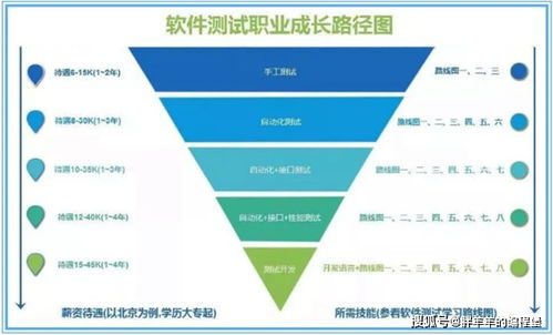 软件测试员怎么样前景如何