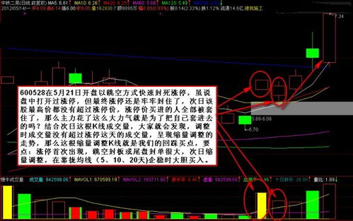 有的人买涨停价是为什么