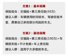 车险 这样买最划算,90 的车主还不知道