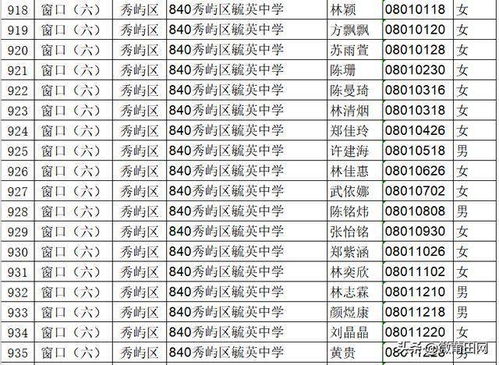 莆田二中录取线697分,莆田第二中学高一新生录取名单来了