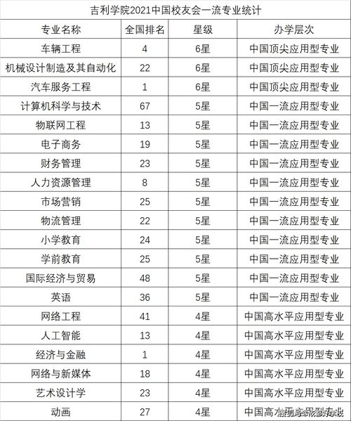 吉利投资建设的大学有哪几个