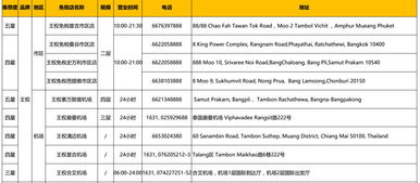 泰国免税店购物指南，DFS香烟品牌与价格一览 - 2 - AH香烟货源网