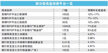 哪个网站可以看各银行理财产品