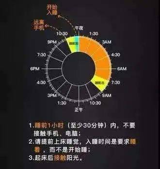 特 困 生们睡不够的原因终于找到了