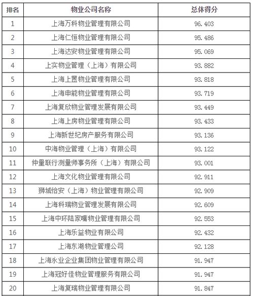 上海最新物业管理公司排名,上海十大物业公司是哪几家