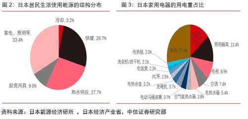 全球家电观察 探因中日家电消费差异 