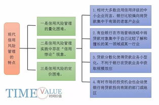 剩余信用风险是指什么？什么情况下产生剩余信用风险？