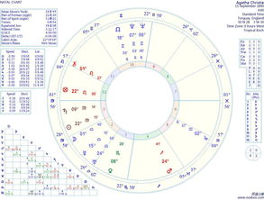 isar国际占星师怎么考