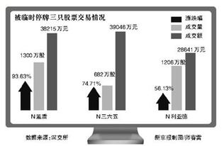 为什么换手率超过50%就要被停牌？