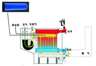 锅炉烟气氧含量如何测量?