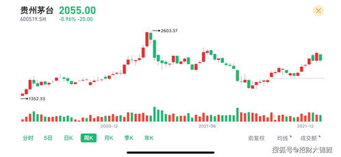 年底了,基金经理们会不会都卖白酒分红