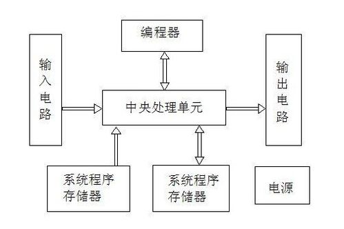 什么是开关量