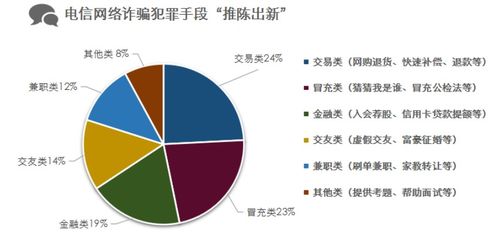 网络犯罪的主要特点有哪些 (刑事案件虚拟空间特点)