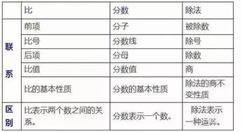 请问13和9计算有几种方法