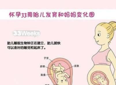 怀孕12周，检查胎盘低，需要吃保胎药吗应该注意什么