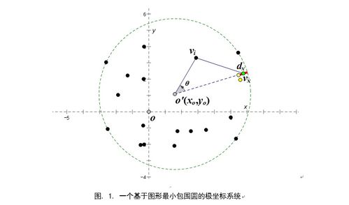 基于RFID的二维室内定位算法的实现详细教程