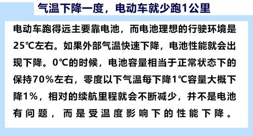 天气转冷,电动车为什么跑不远 这些电动车冷知识你get到了吗 