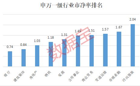 股票分析中的PE多少倍是什么意思？