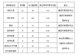 2018护理本科毕业论文题目