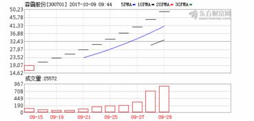 杰端股份发行价是多少