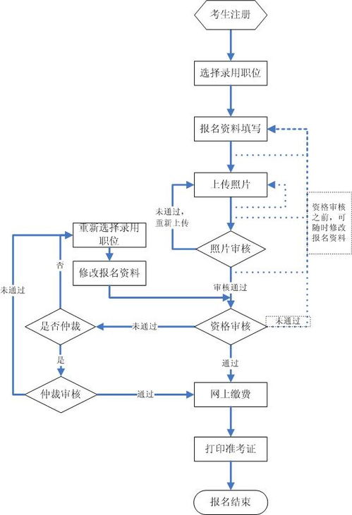 在苏州吴江 有很多中介 就是进厂的那种 我想知道他们作业流程是什么样的 怎么赚钱的？？