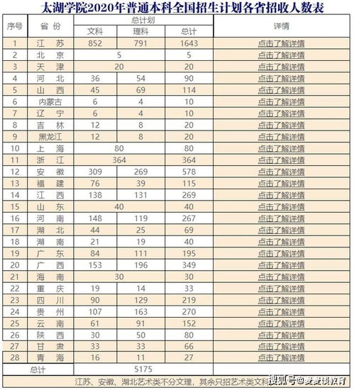 无锡太湖学院分数线？太湖学院2021分数线