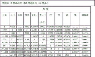 一丈是多少米