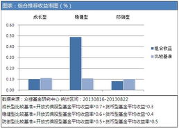 求推荐几只富国基金，最好是业绩比较稳定的，谢谢