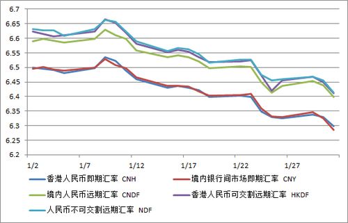 人民币对美元期货交易哪个平台能做