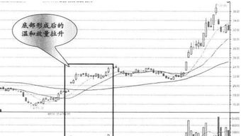 怎么样选股票 选股方法 k线技术形态