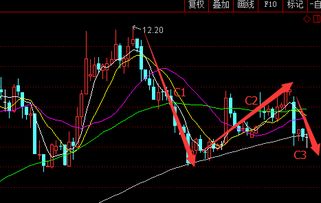 帮帮我看一下股票，中信国安的走势怎么样谢谢