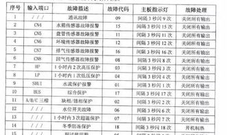 空气能热泵18种常见故障分析~