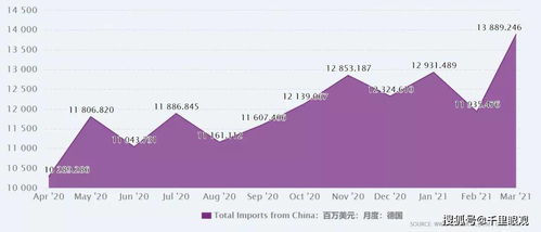 海关总署公布数据：中国9月进口以美元计价同比下降6.2％