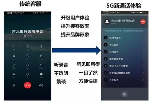 行业 华为 移动首发通话可视菜单,提升沟通效率