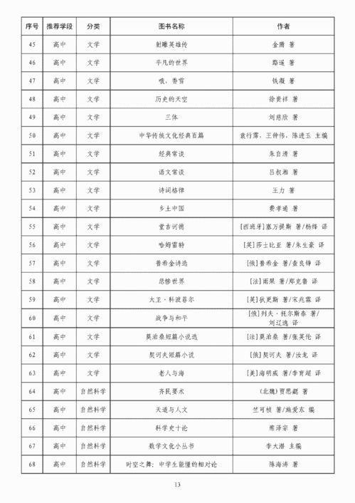 教育部发布全国中小学生阅读指导目录