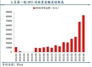 申购冻结期间可以卖股票？